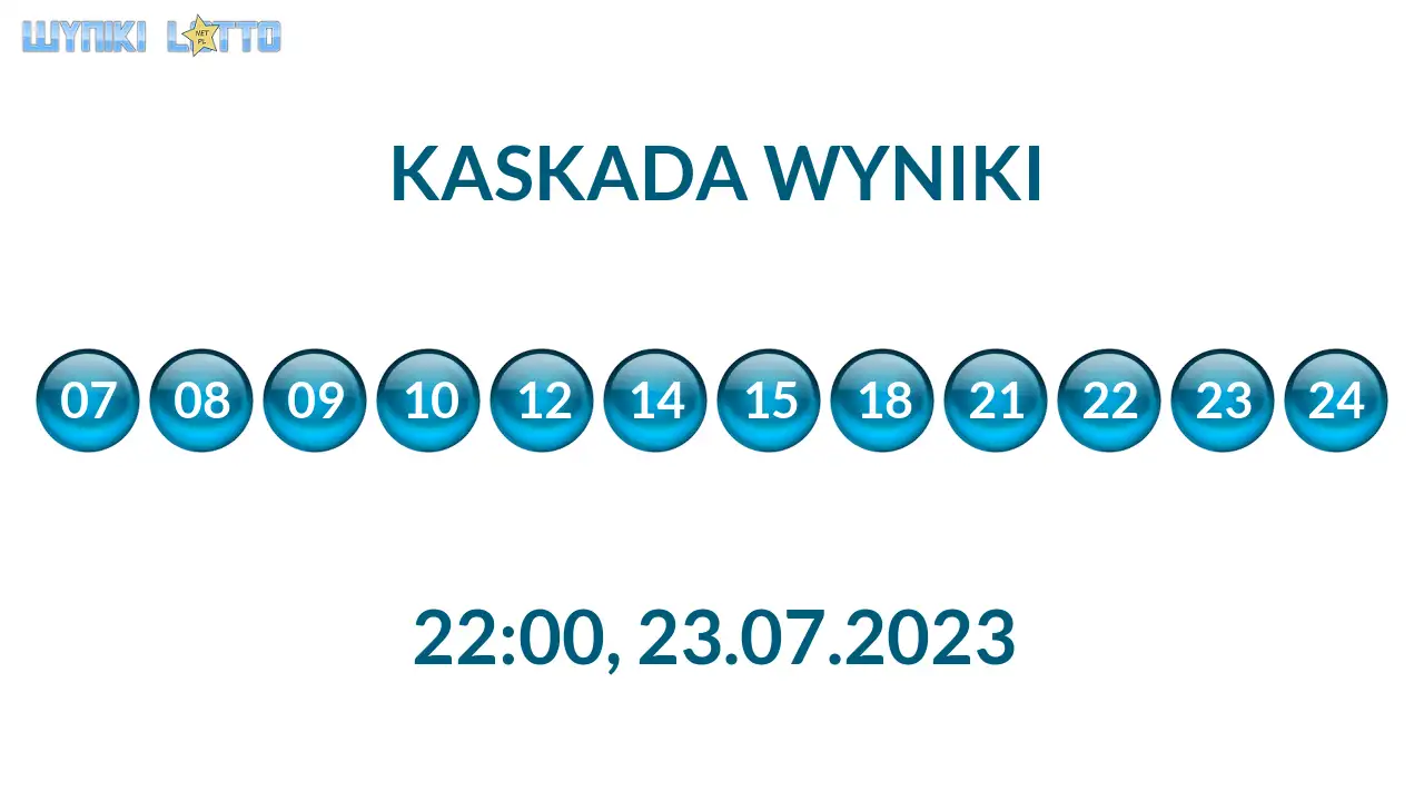 Kulki Kaskady z wylosowanymi liczbami o godz. 22:00 dnia 23.07.2023