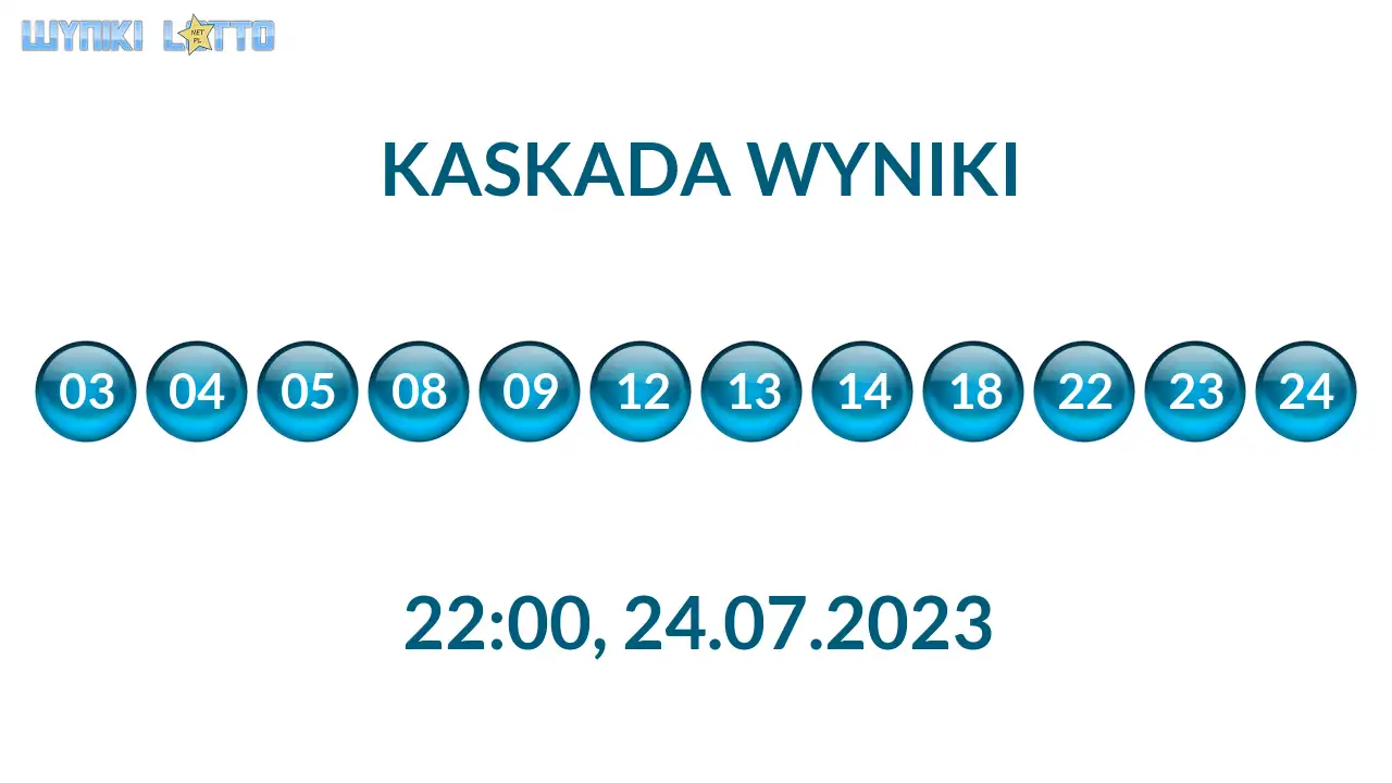 Kulki Kaskady z wylosowanymi liczbami o godz. 22:00 dnia 24.07.2023