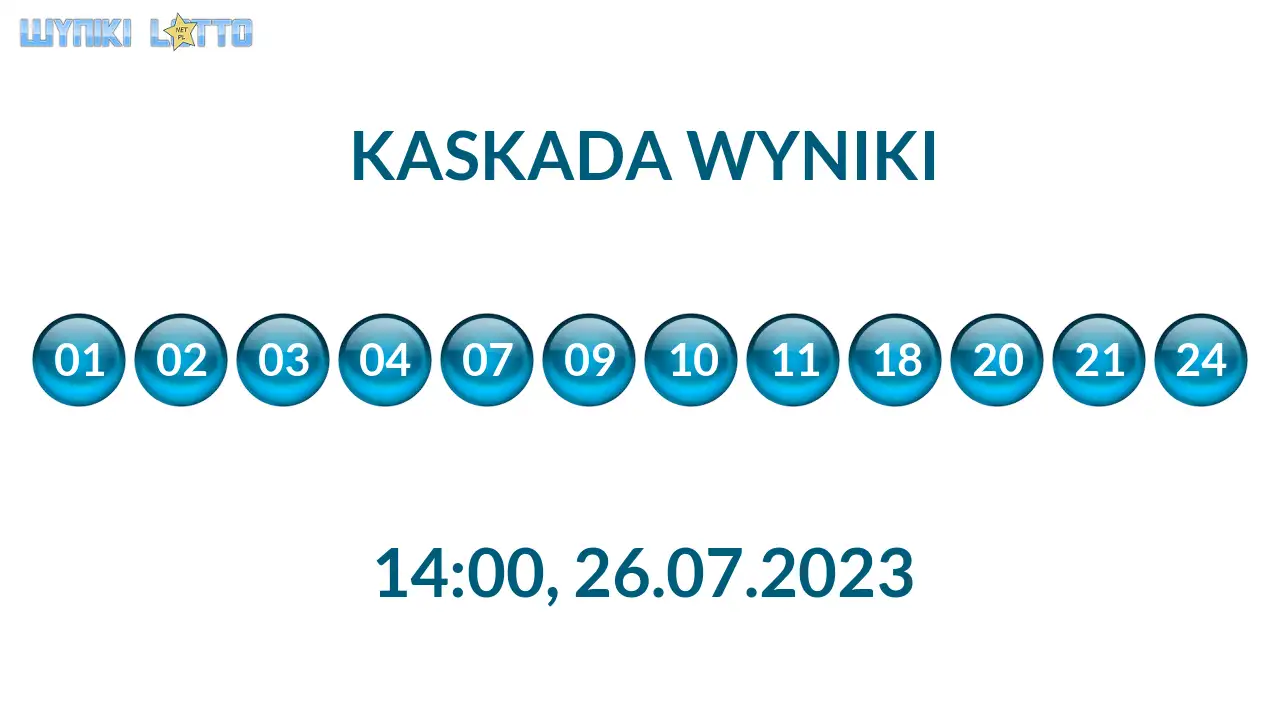 Kulki Kaskady z wylosowanymi liczbami o godz. 14:00 dnia 26.07.2023
