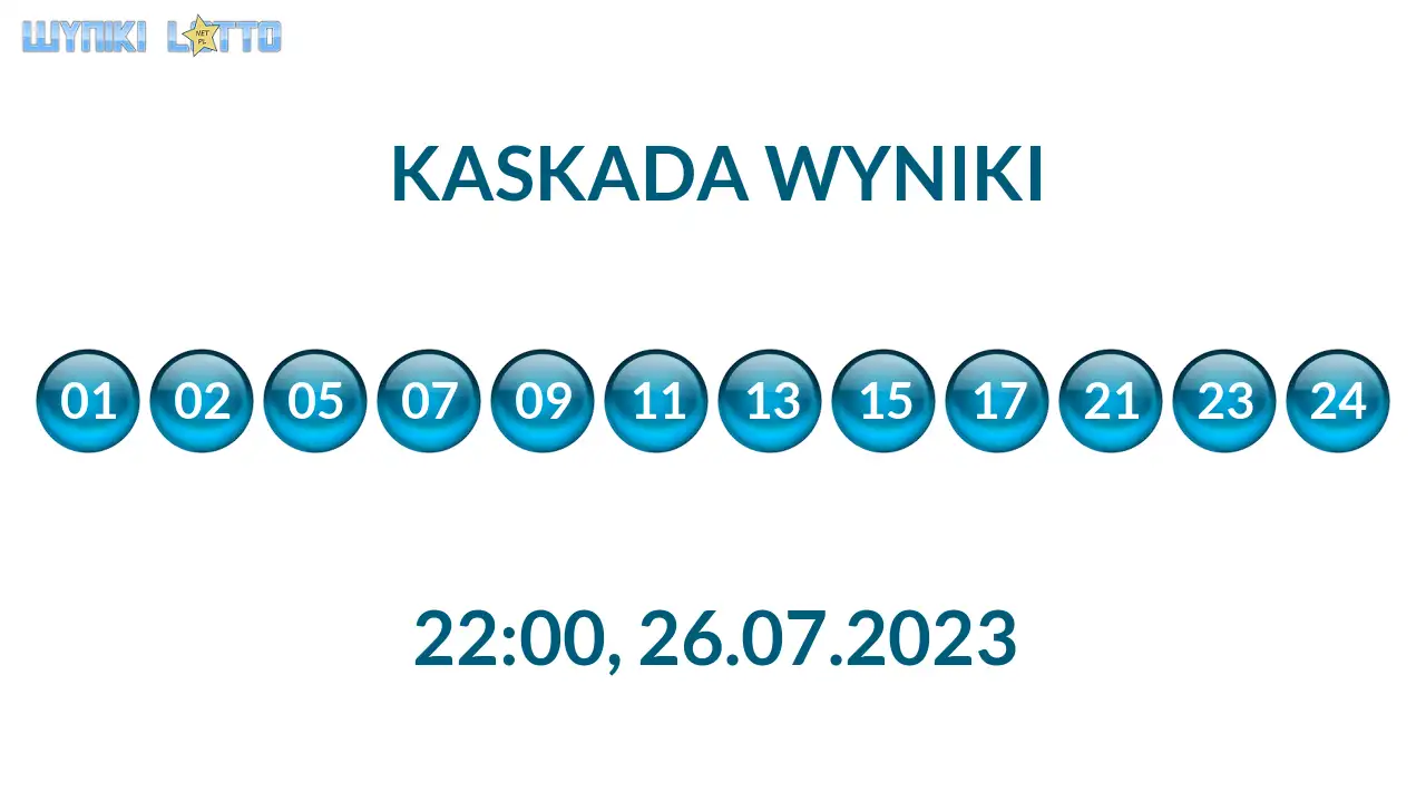 Kulki Kaskady z wylosowanymi liczbami o godz. 22:00 dnia 26.07.2023