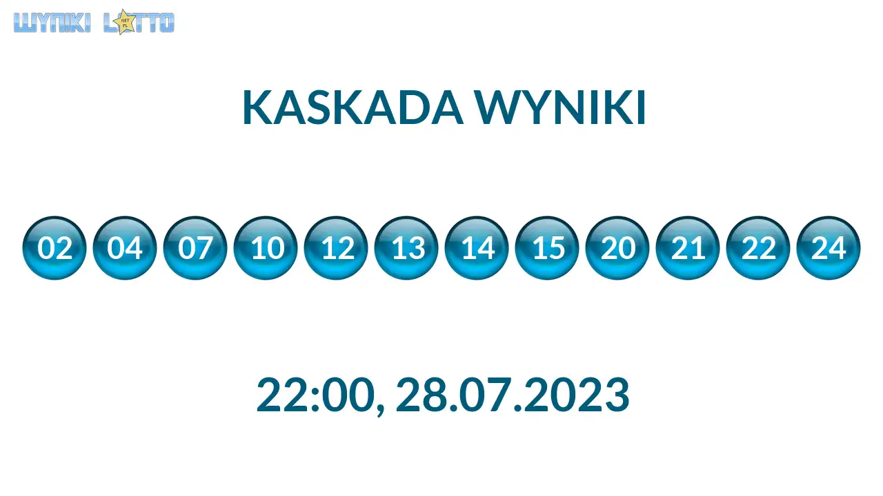 Kulki Kaskady z wylosowanymi liczbami o godz. 22:00 dnia 28.07.2023
