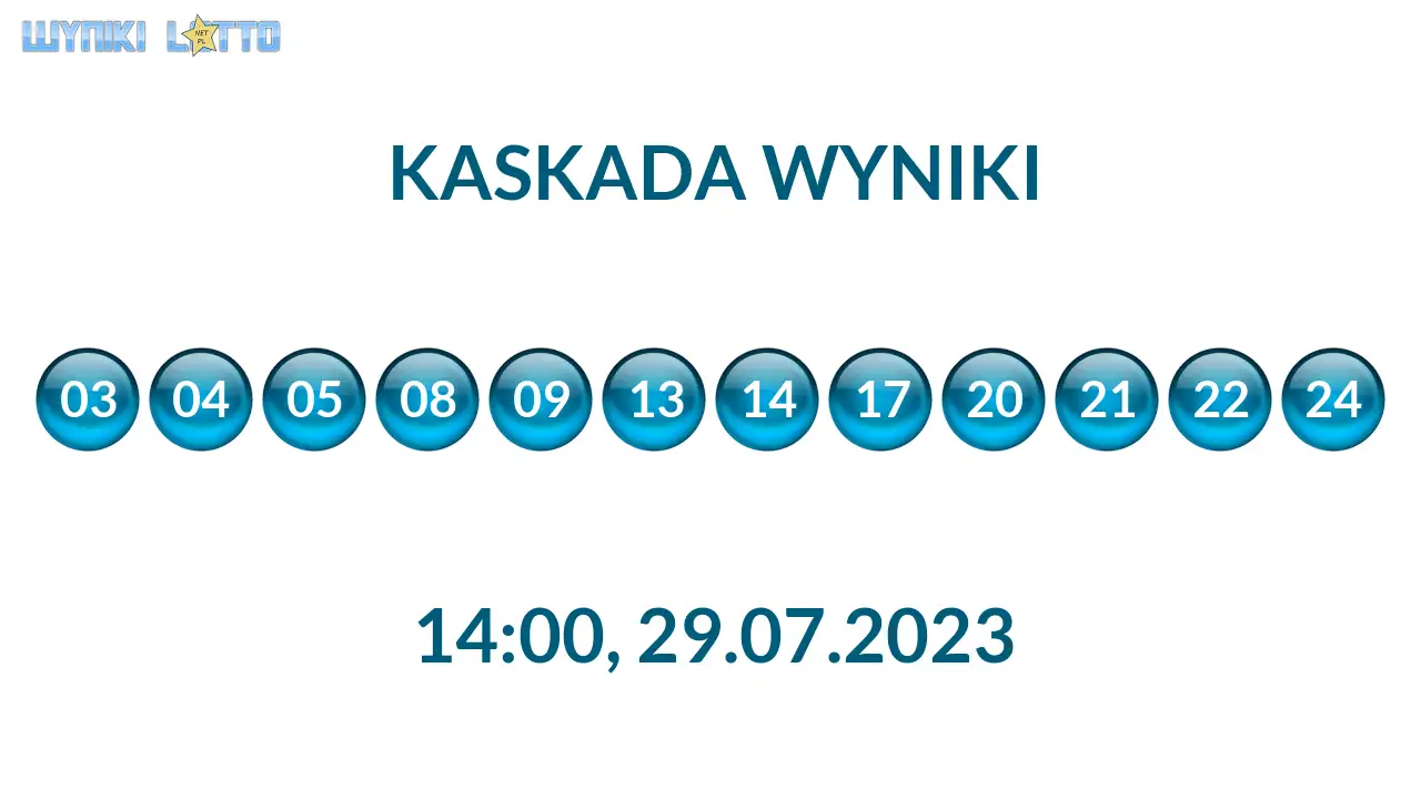 Kulki Kaskady z wylosowanymi liczbami o godz. 14:00 dnia 29.07.2023
