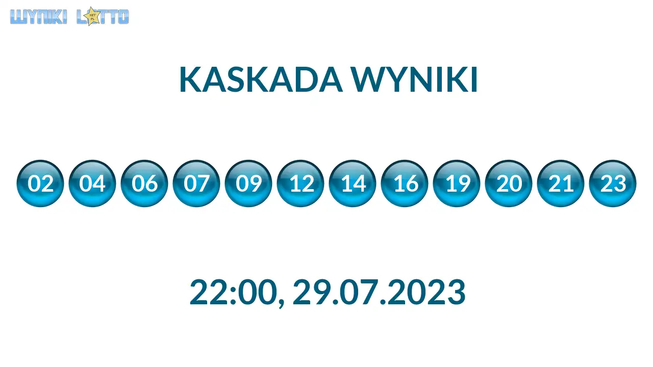 Kulki Kaskady z wylosowanymi liczbami o godz. 22:00 dnia 29.07.2023