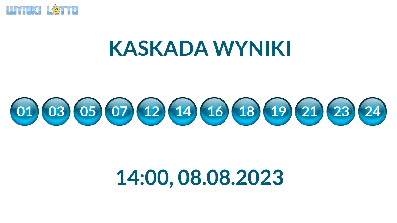 Kulki Kaskady z wylosowanymi liczbami o godz. 14:00 dnia 08.08.2023