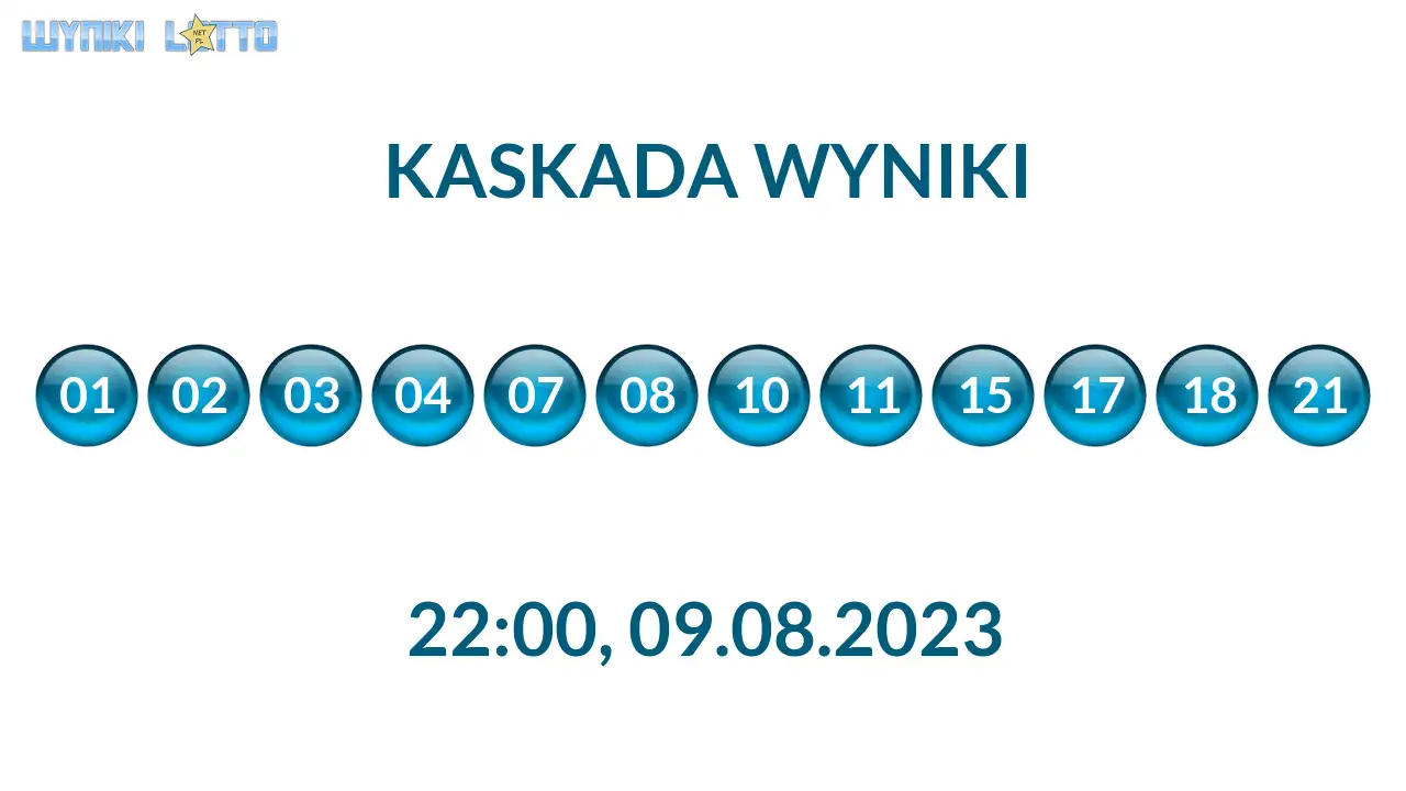 Kulki Kaskady z wylosowanymi liczbami o godz. 22:00 dnia 09.08.2023