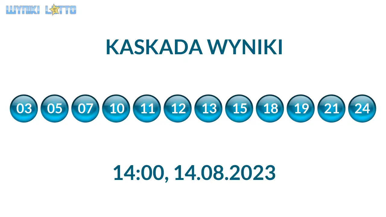 Kulki Kaskady z wylosowanymi liczbami o godz. 14:00 dnia 14.08.2023
