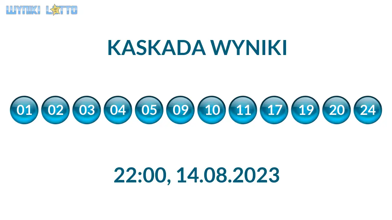 Kulki Kaskady z wylosowanymi liczbami o godz. 22:00 dnia 14.08.2023