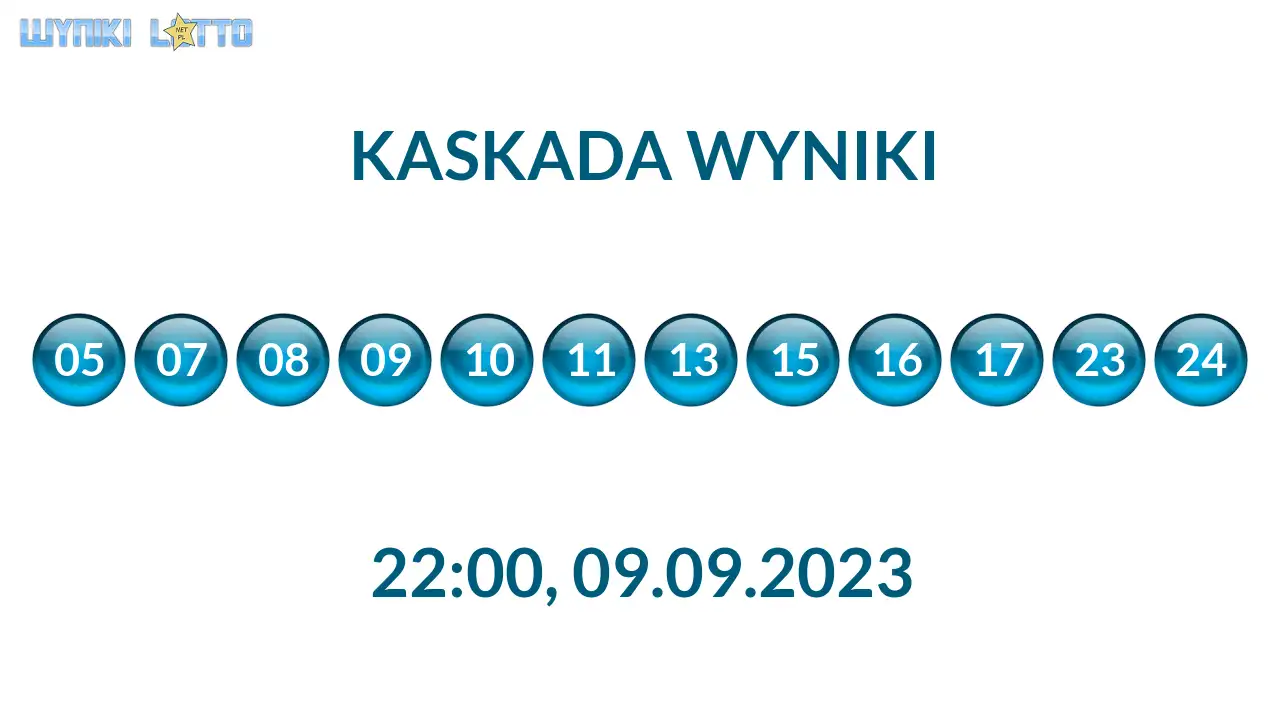 Kulki Kaskady z wylosowanymi liczbami o godz. 22:00 dnia 09.09.2023