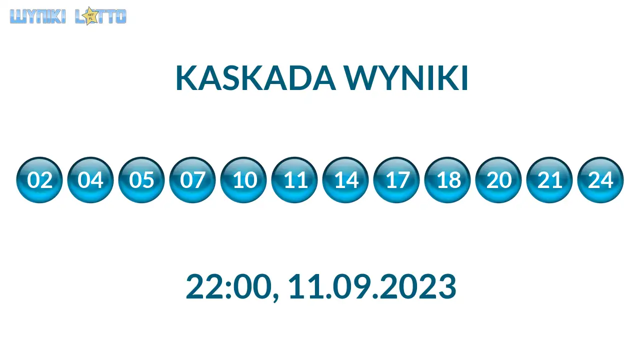 Kulki Kaskady z wylosowanymi liczbami o godz. 22:00 dnia 11.09.2023