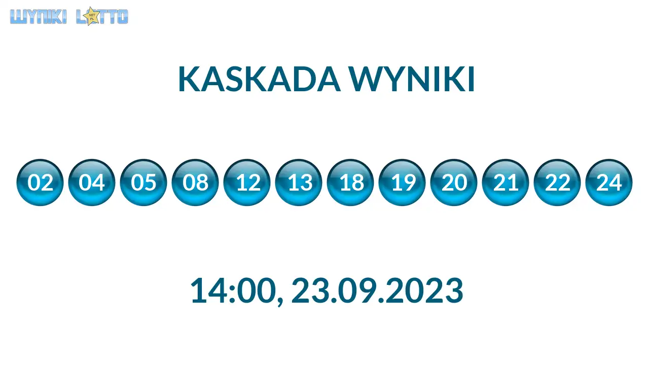 Kulki Kaskady z wylosowanymi liczbami o godz. 14:00 dnia 23.09.2023