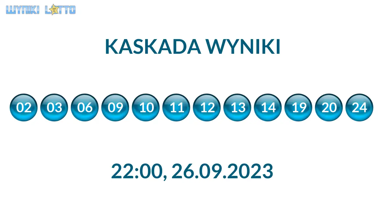 Kulki Kaskady z wylosowanymi liczbami o godz. 22:00 dnia 26.09.2023