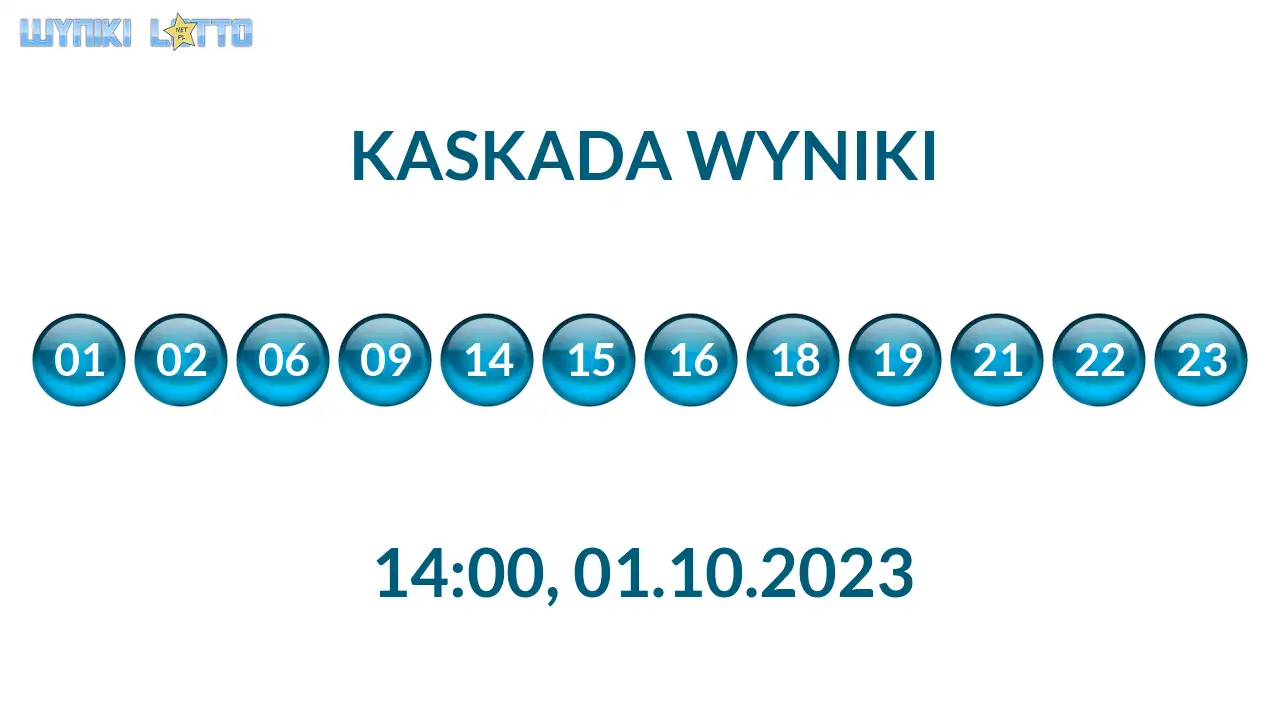 Kulki Kaskady z wylosowanymi liczbami o godz. 14:00 dnia 01.10.2023