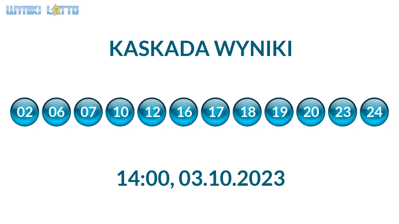 Kulki Kaskady z wylosowanymi liczbami o godz. 14:00 dnia 03.10.2023