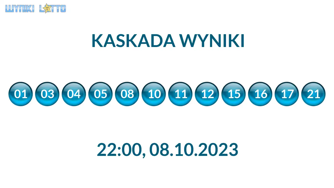 Kulki Kaskady z wylosowanymi liczbami o godz. 22:00 dnia 08.10.2023