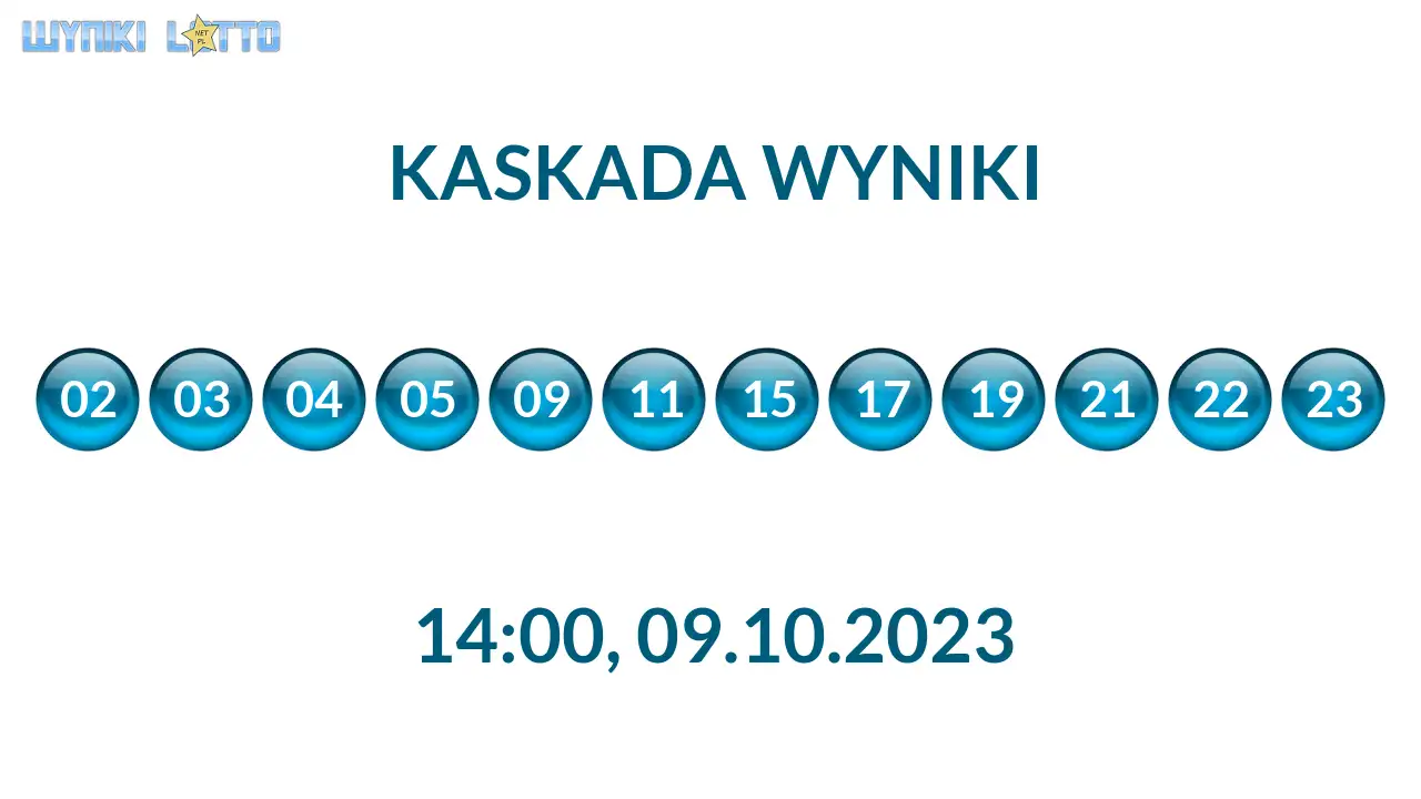 Kulki Kaskady z wylosowanymi liczbami o godz. 14:00 dnia 09.10.2023