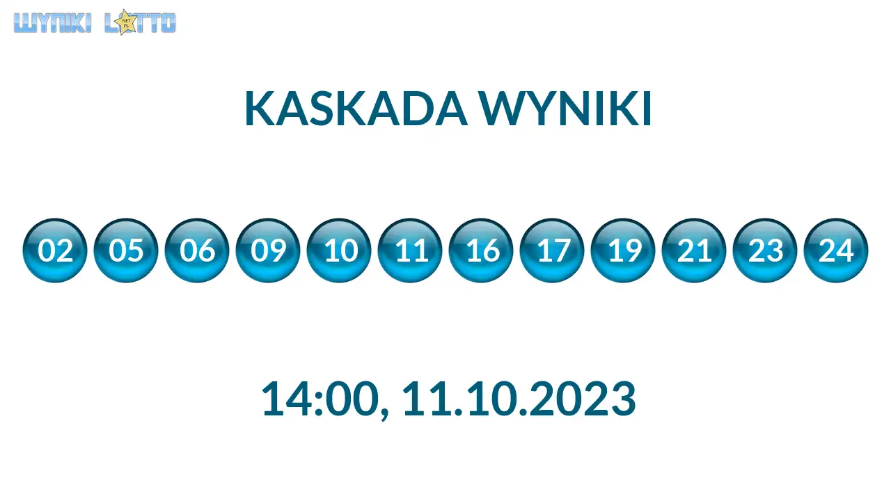 Kulki Kaskady z wylosowanymi liczbami o godz. 14:00 dnia 11.10.2023