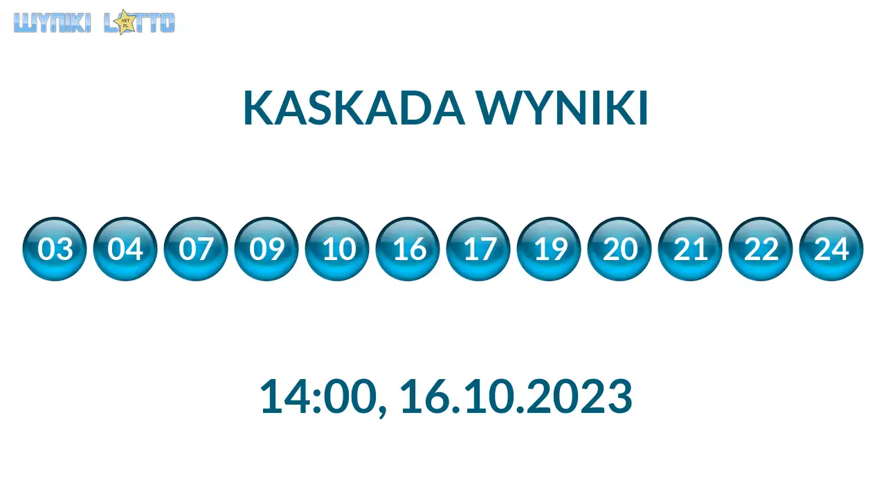 Kulki Kaskady z wylosowanymi liczbami o godz. 14:00 dnia 16.10.2023