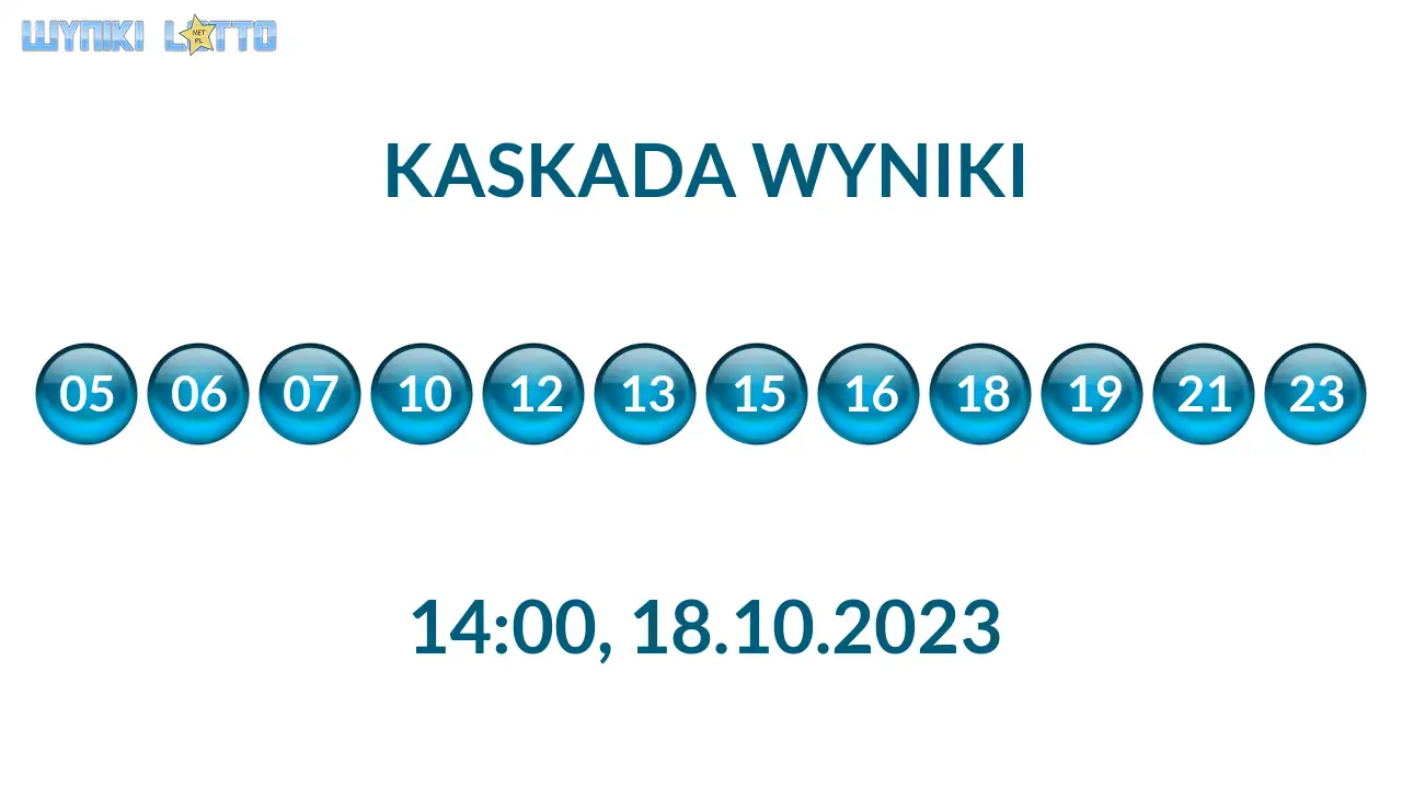 Kulki Kaskady z wylosowanymi liczbami o godz. 14:00 dnia 18.10.2023