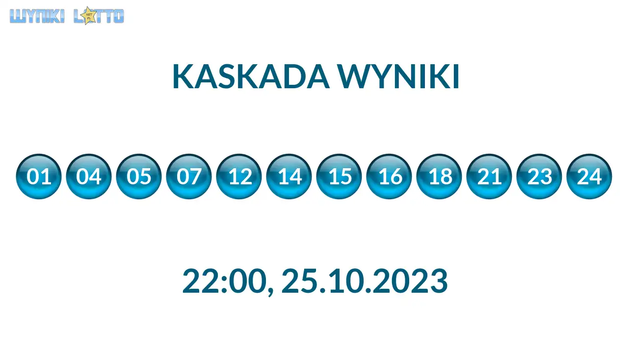 Kulki Kaskady z wylosowanymi liczbami o godz. 22:00 dnia 25.10.2023