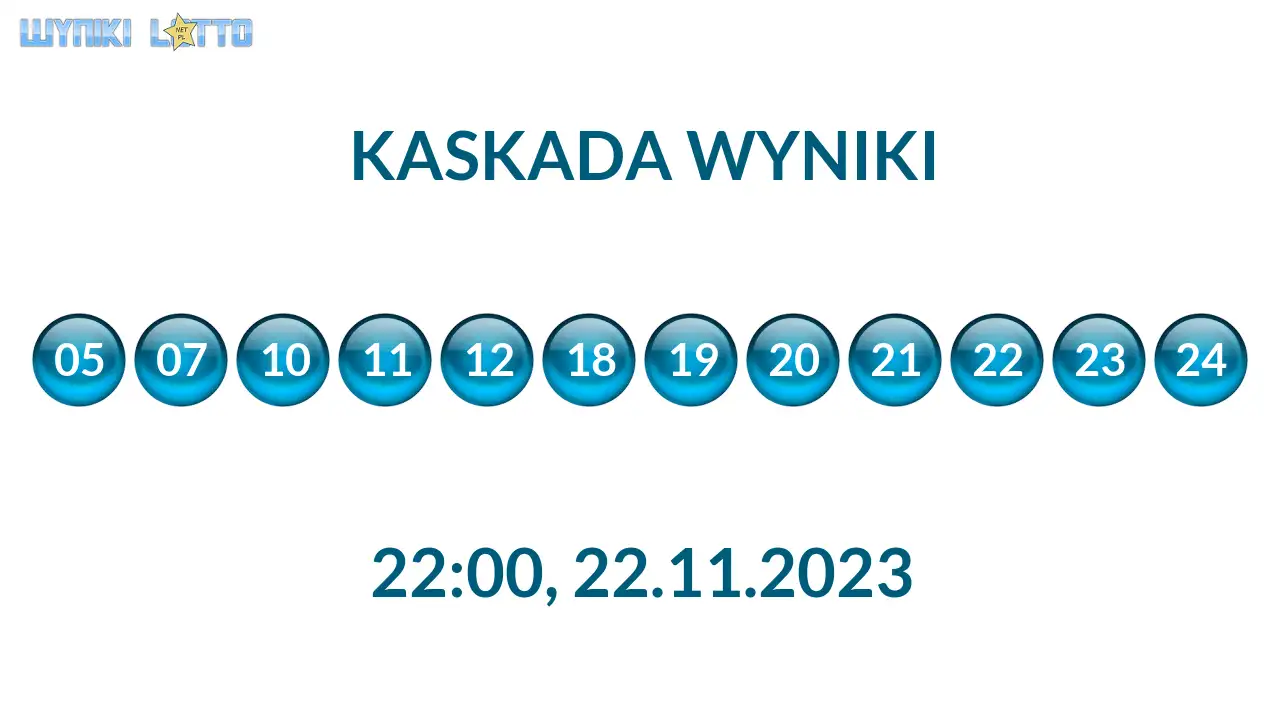 Kulki Kaskady z wylosowanymi liczbami o godz. 22:00 dnia 22.11.2023
