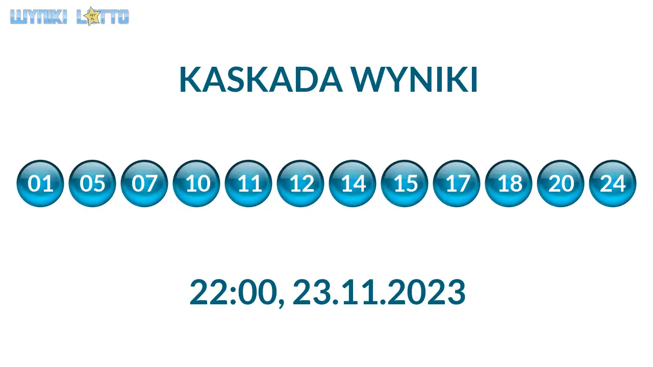 Kulki Kaskady z wylosowanymi liczbami o godz. 22:00 dnia 23.11.2023