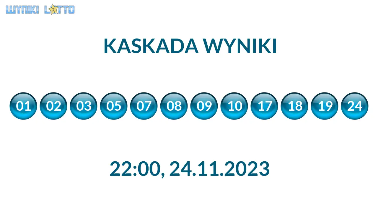 Kulki Kaskady z wylosowanymi liczbami o godz. 22:00 dnia 24.11.2023