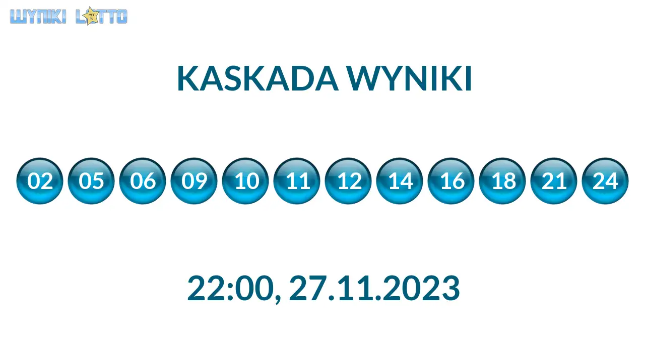 Kulki Kaskady z wylosowanymi liczbami o godz. 22:00 dnia 27.11.2023