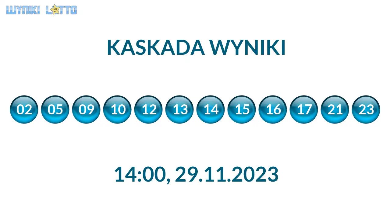 Kulki Kaskady z wylosowanymi liczbami o godz. 14:00 dnia 29.11.2023