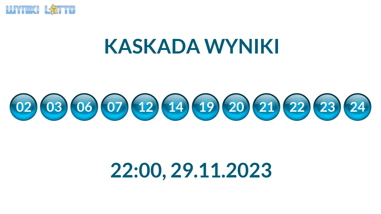 Kulki Kaskady z wylosowanymi liczbami o godz. 22:00 dnia 29.11.2023