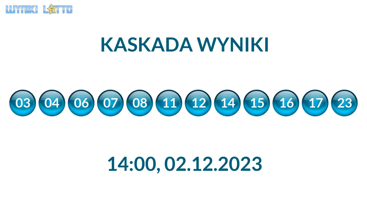 Kulki Kaskady z wylosowanymi liczbami o godz. 14:00 dnia 02.12.2023