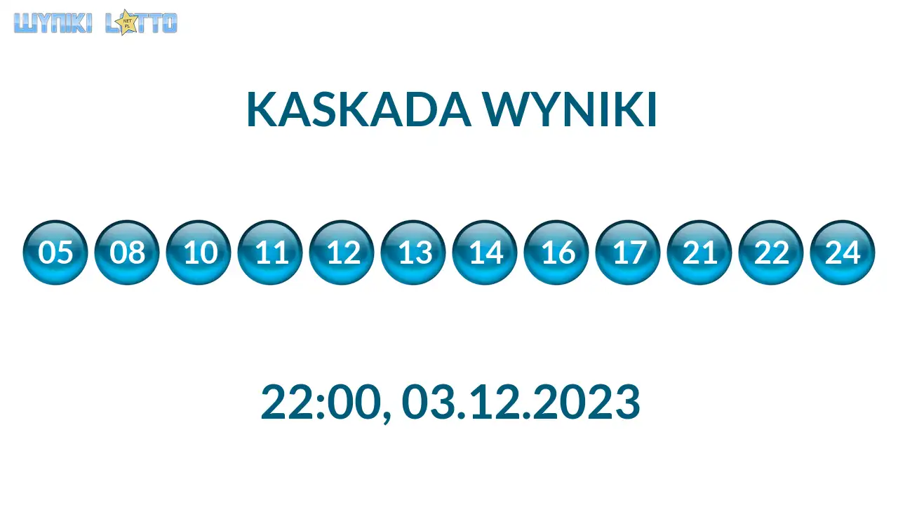 Kulki Kaskady z wylosowanymi liczbami o godz. 22:00 dnia 03.12.2023