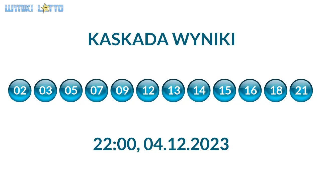Kulki Kaskady z wylosowanymi liczbami o godz. 22:00 dnia 04.12.2023