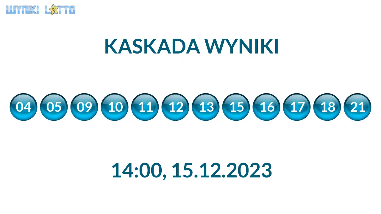 Kulki Kaskady z wylosowanymi liczbami o godz. 14:00 dnia 15.12.2023