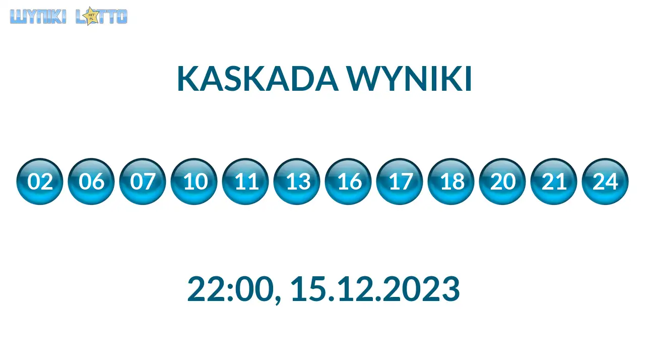 Kulki Kaskady z wylosowanymi liczbami o godz. 22:00 dnia 15.12.2023
