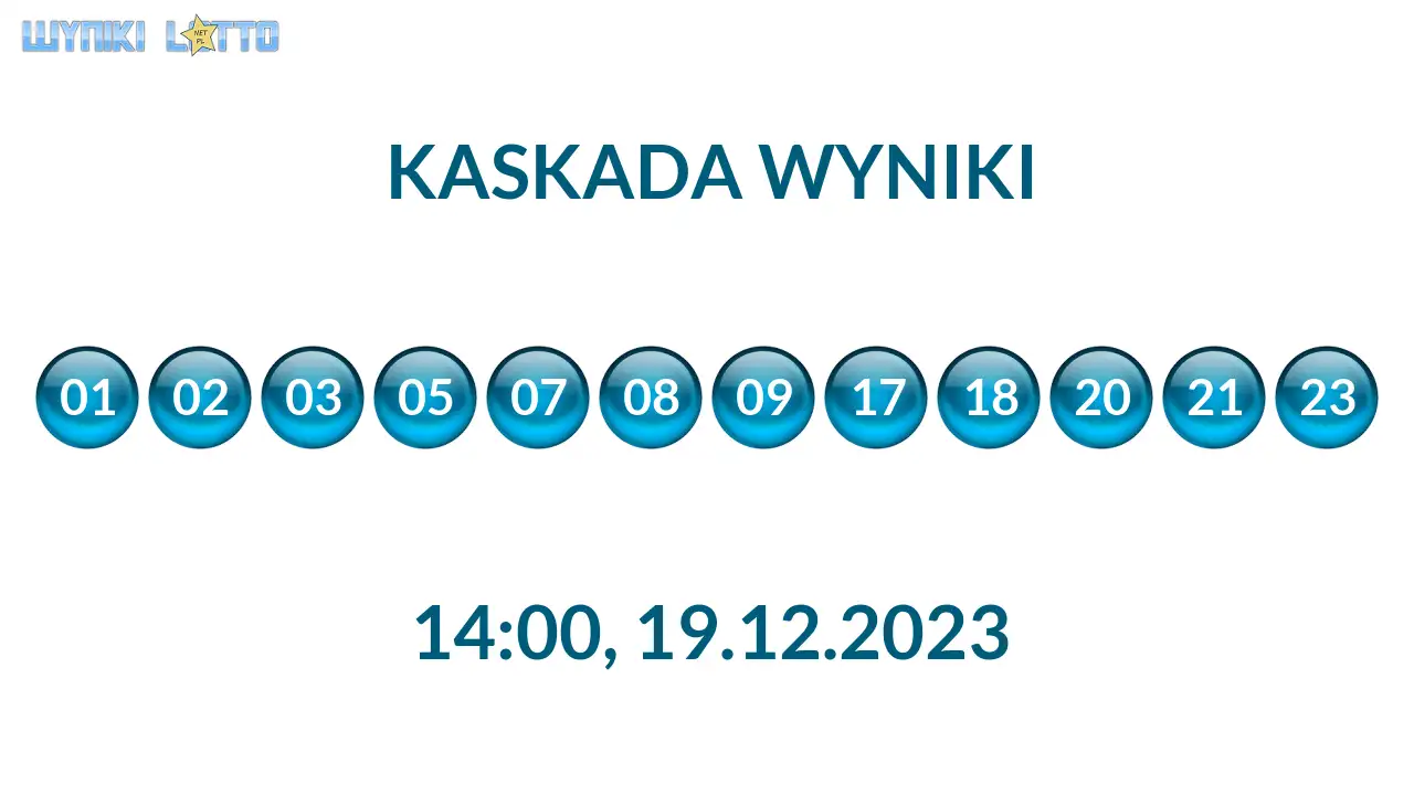 Kulki Kaskady z wylosowanymi liczbami o godz. 14:00 dnia 19.12.2023