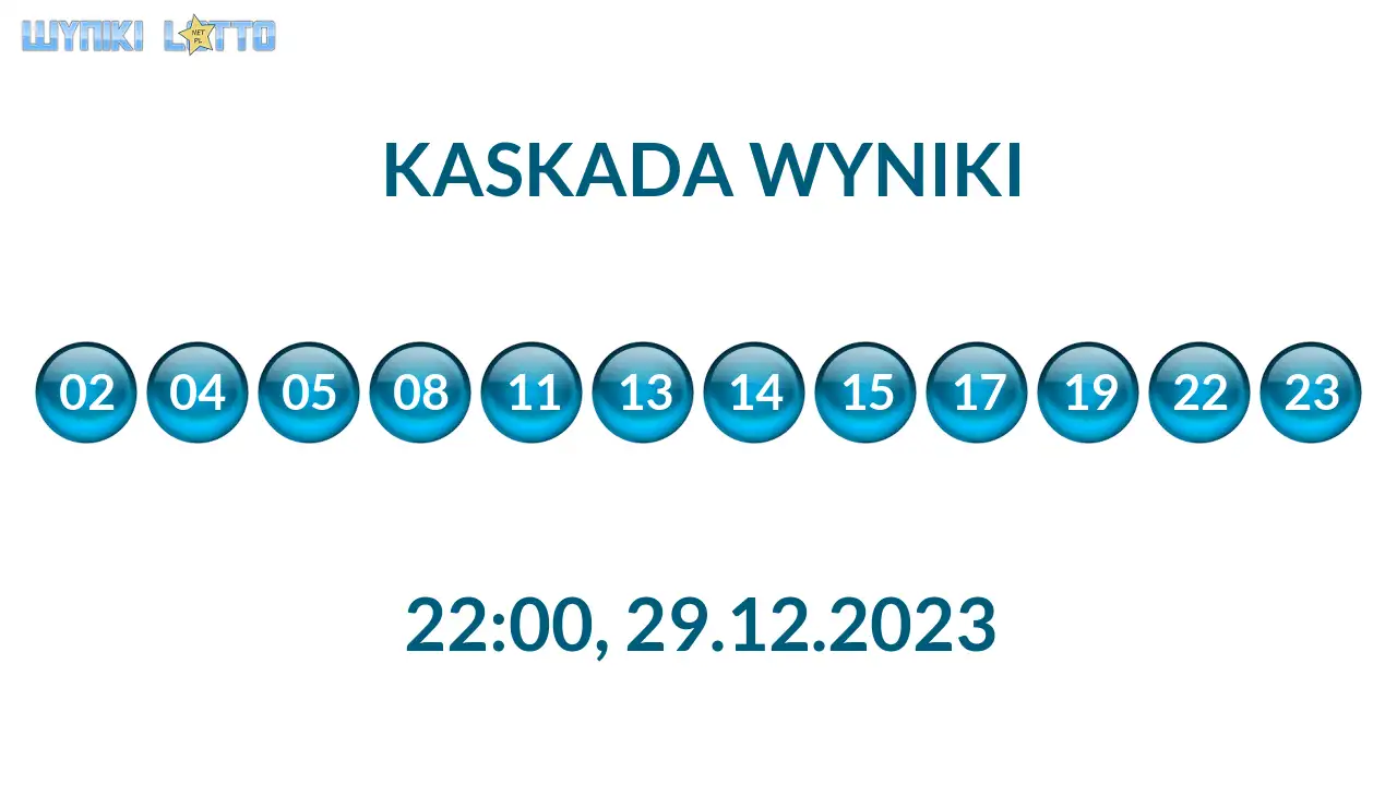 Kulki Kaskady z wylosowanymi liczbami o godz. 22:00 dnia 29.12.2023