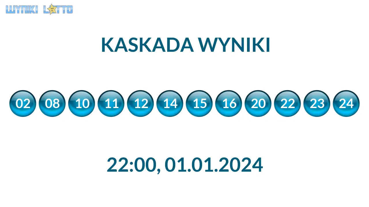 Kulki Kaskady z wylosowanymi liczbami o godz. 22:00 dnia 01.01.2024