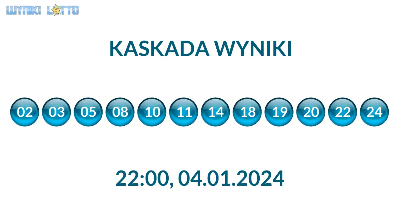 Kulki Kaskady z wylosowanymi liczbami o godz. 22:00 dnia 04.01.2024