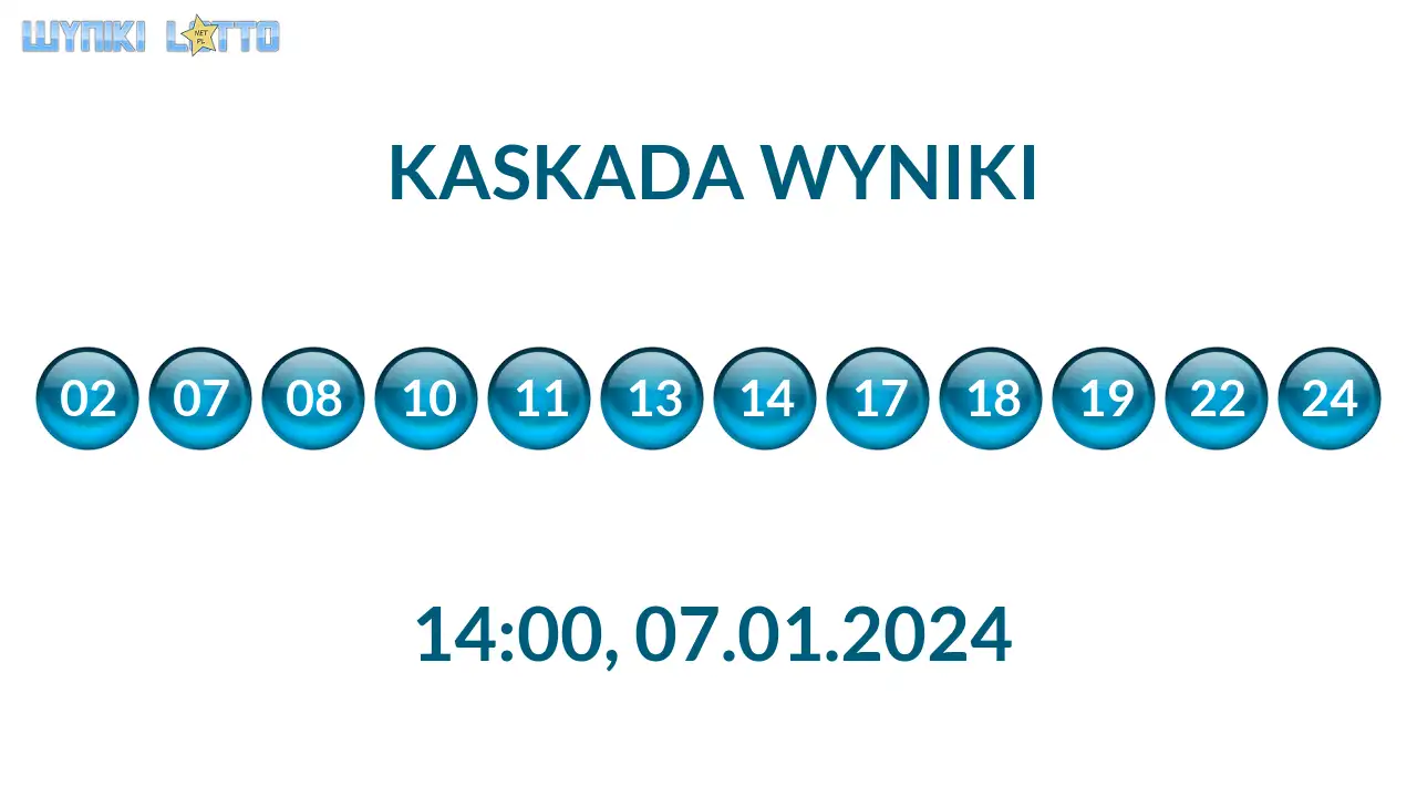 Kulki Kaskady z wylosowanymi liczbami o godz. 14:00 dnia 07.01.2024