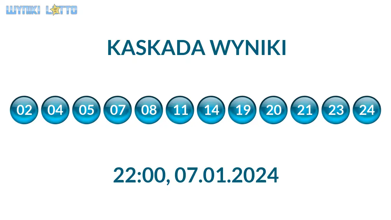 Kulki Kaskady z wylosowanymi liczbami o godz. 22:00 dnia 07.01.2024