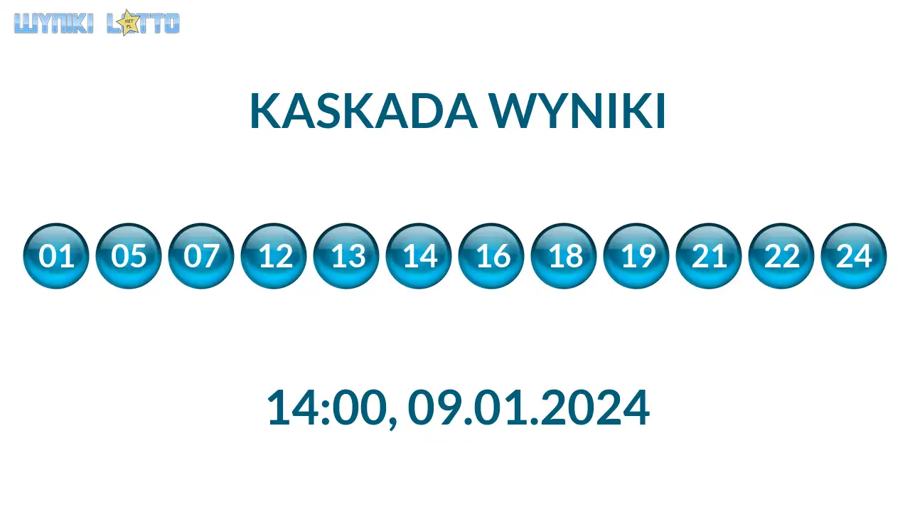 Kulki Kaskady z wylosowanymi liczbami o godz. 14:00 dnia 09.01.2024