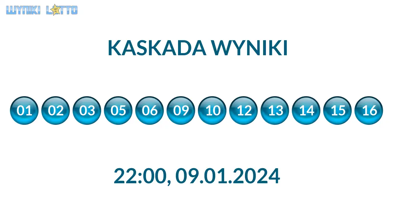 Kulki Kaskady z wylosowanymi liczbami o godz. 22:00 dnia 09.01.2024