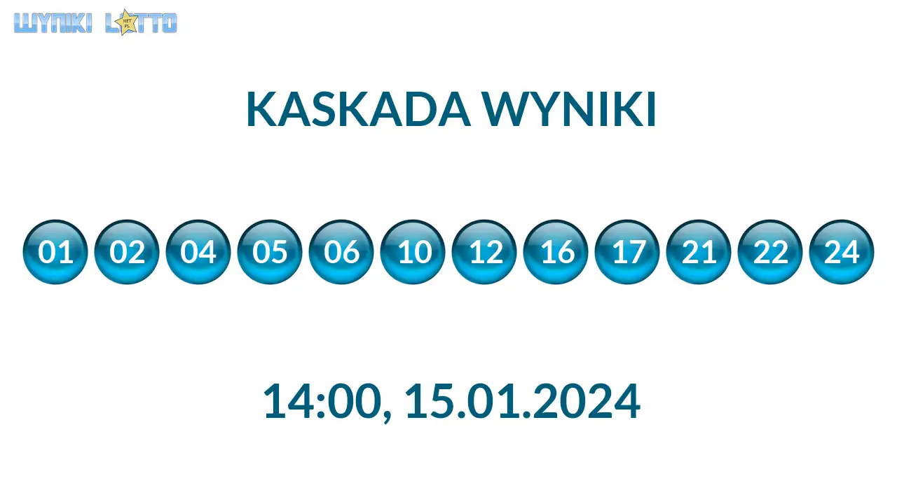Kulki Kaskady z wylosowanymi liczbami o godz. 14:00 dnia 15.01.2024