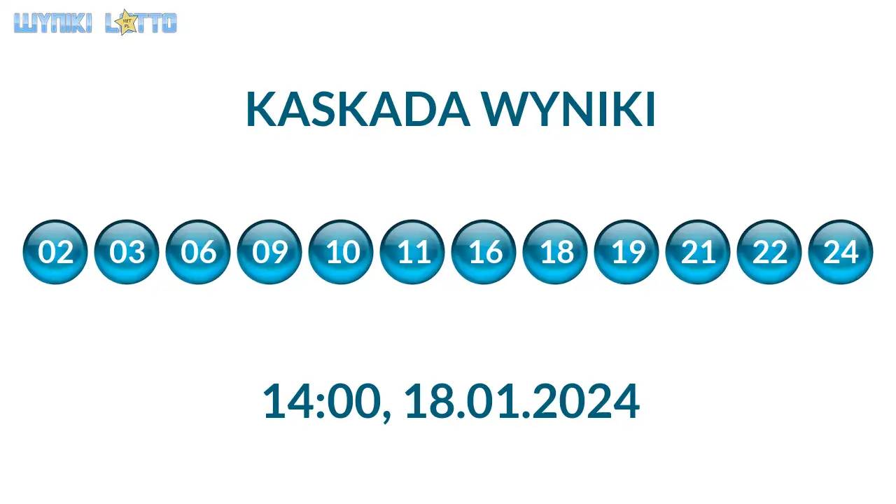 Kulki Kaskady z wylosowanymi liczbami o godz. 14:00 dnia 18.01.2024