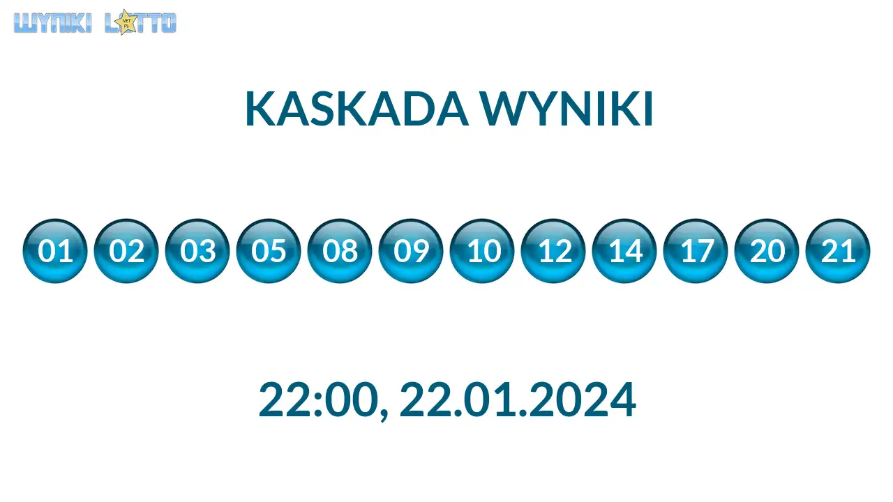 Kulki Kaskady z wylosowanymi liczbami o godz. 22:00 dnia 22.01.2024