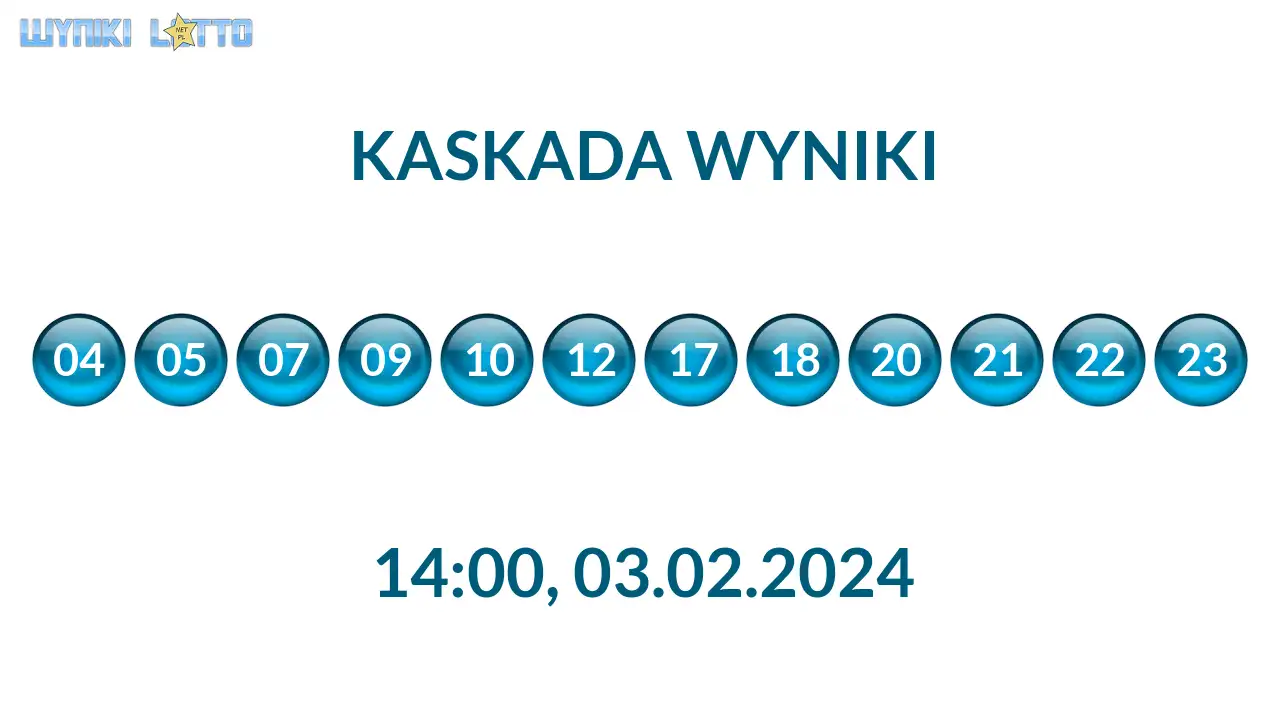 Kulki Kaskady z wylosowanymi liczbami o godz. 14:00 dnia 03.02.2024