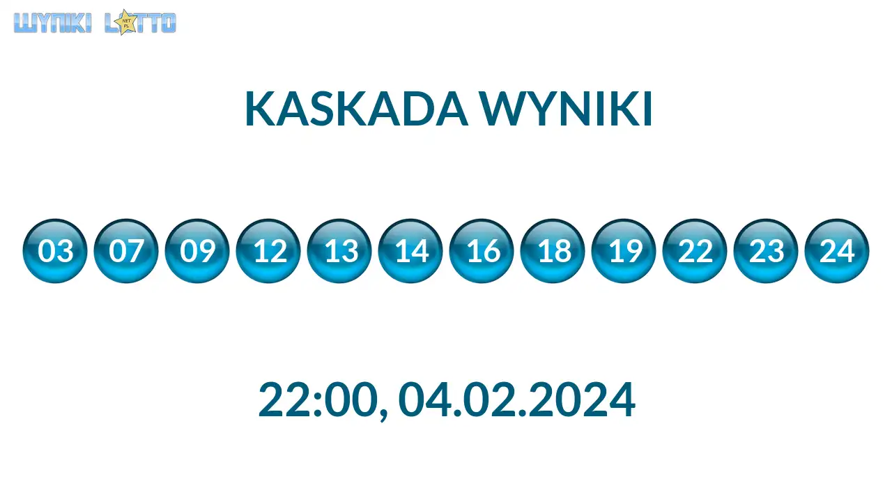 Kulki Kaskady z wylosowanymi liczbami o godz. 22:00 dnia 04.02.2024