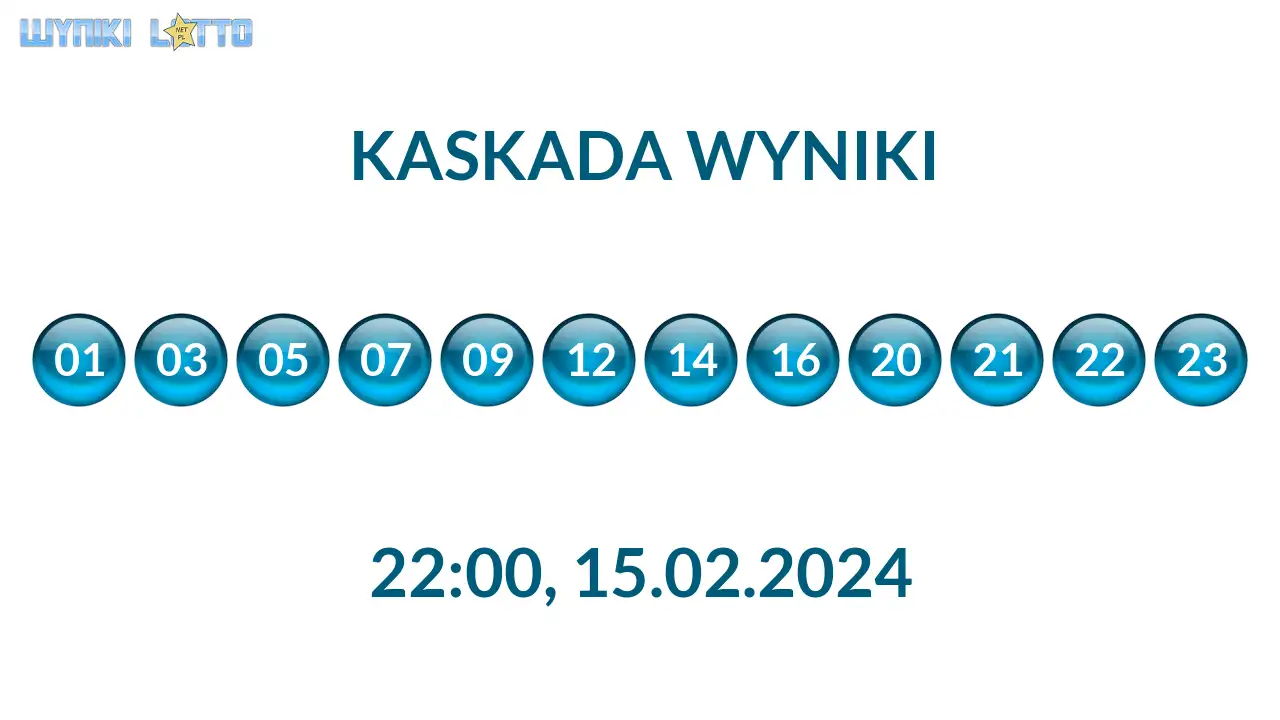 Kulki Kaskady z wylosowanymi liczbami o godz. 22:00 dnia 15.02.2024