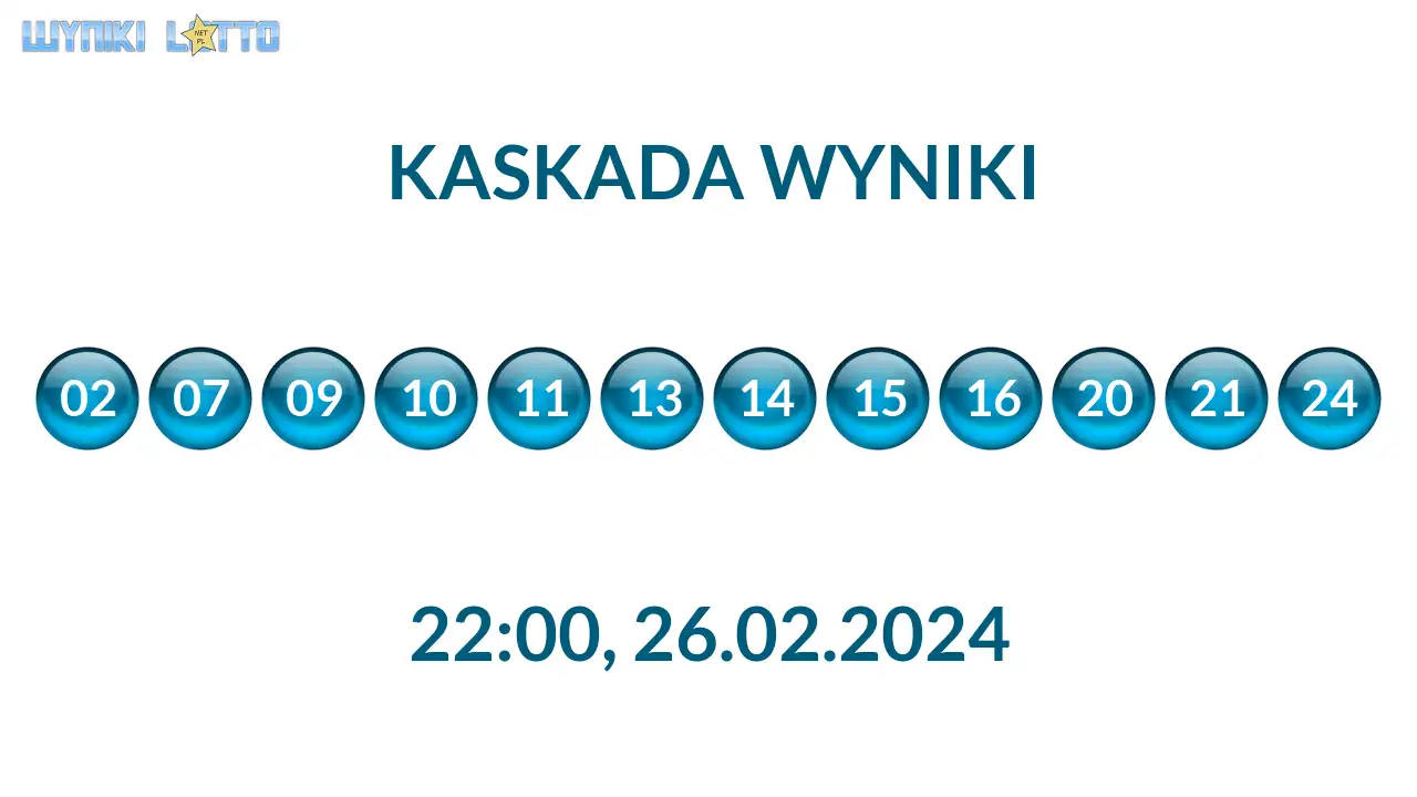 Kulki Kaskady z wylosowanymi liczbami o godz. 22:00 dnia 26.02.2024