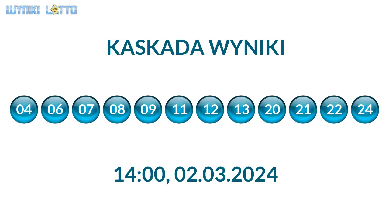 Kulki Kaskady z wylosowanymi liczbami o godz. 14:00 dnia 02.03.2024